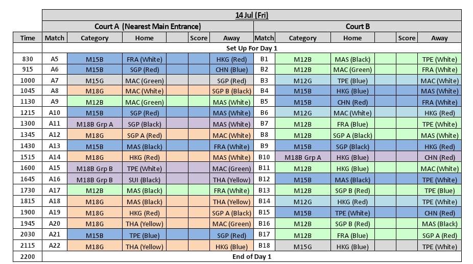 Day 1 of WYTC Championships 2023